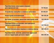 � �������� �� ����� �������� �� ����������� ����� ���