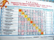 ����� ����-������� �������� � ����������