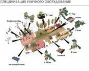 �������� ����� � ��������� �������. � ���������� ����� �� �������� ������� �� ���������� � ��������� ���������������