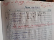 ������� �� ��������. � �������� ������������ ����������� �� ���� (����)