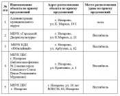 ���������� ���������� ������, ����� ����� ��������������� ����������� �������