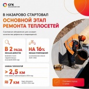 � �������� ��������� �������� ���� ������� ����������: ����� ����������� ���������� ���������